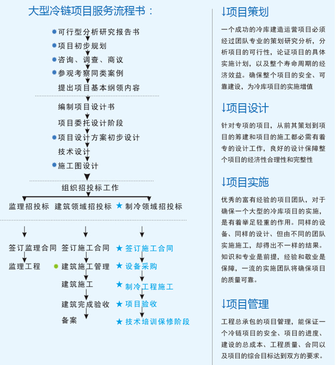 大型冷庫(kù)設(shè)計(jì) 、大型冷庫(kù)安裝價(jià)格策劃方案